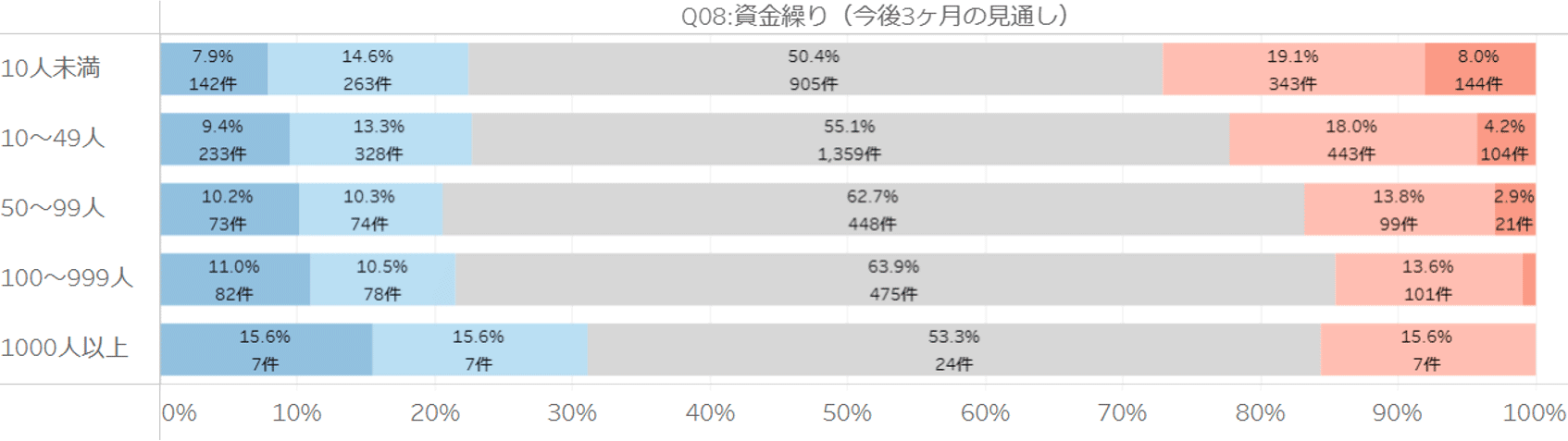クロス集計（グラフ）