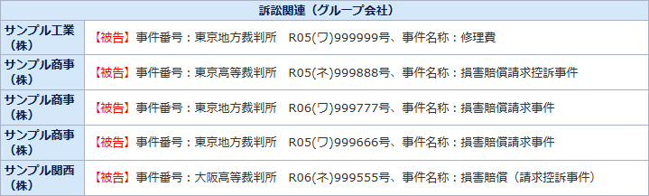 訴訟、行政処分表示例
