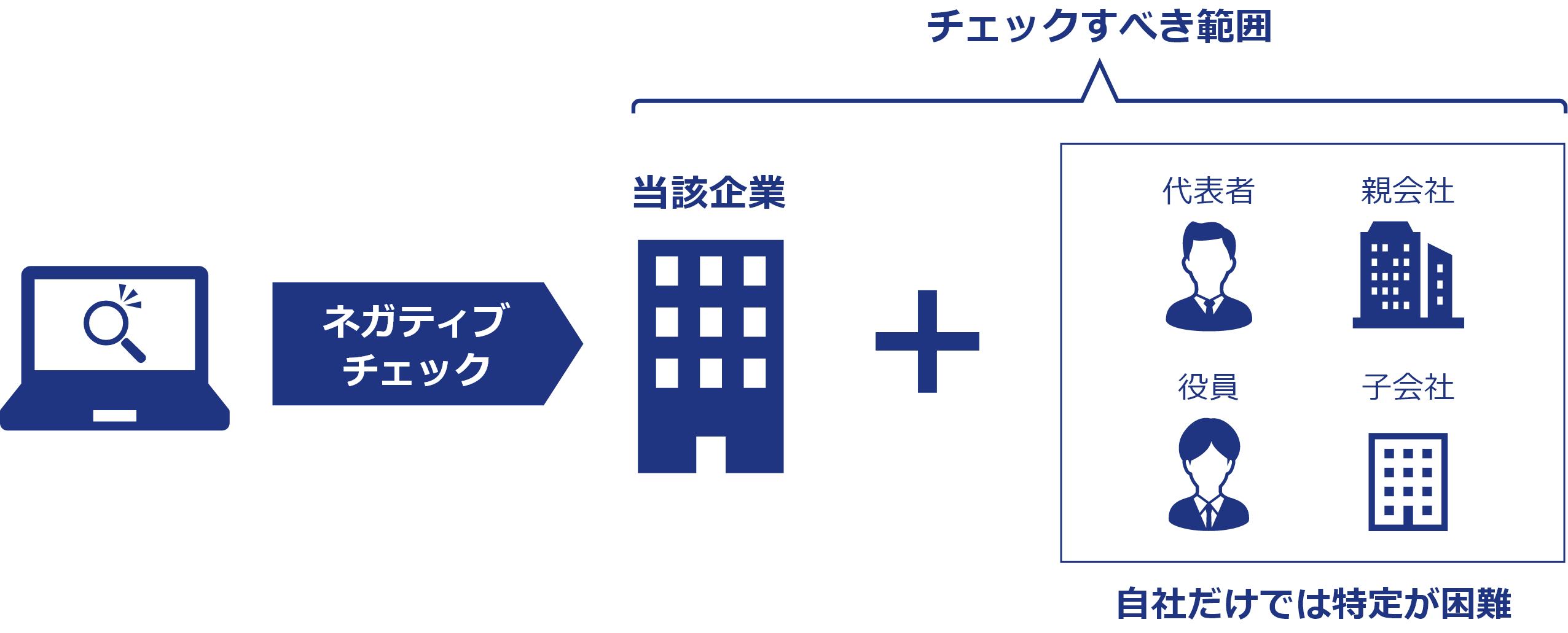 チェックすべき範囲