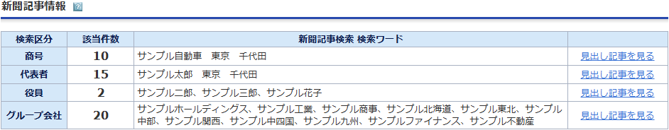 新聞記事情報件数
