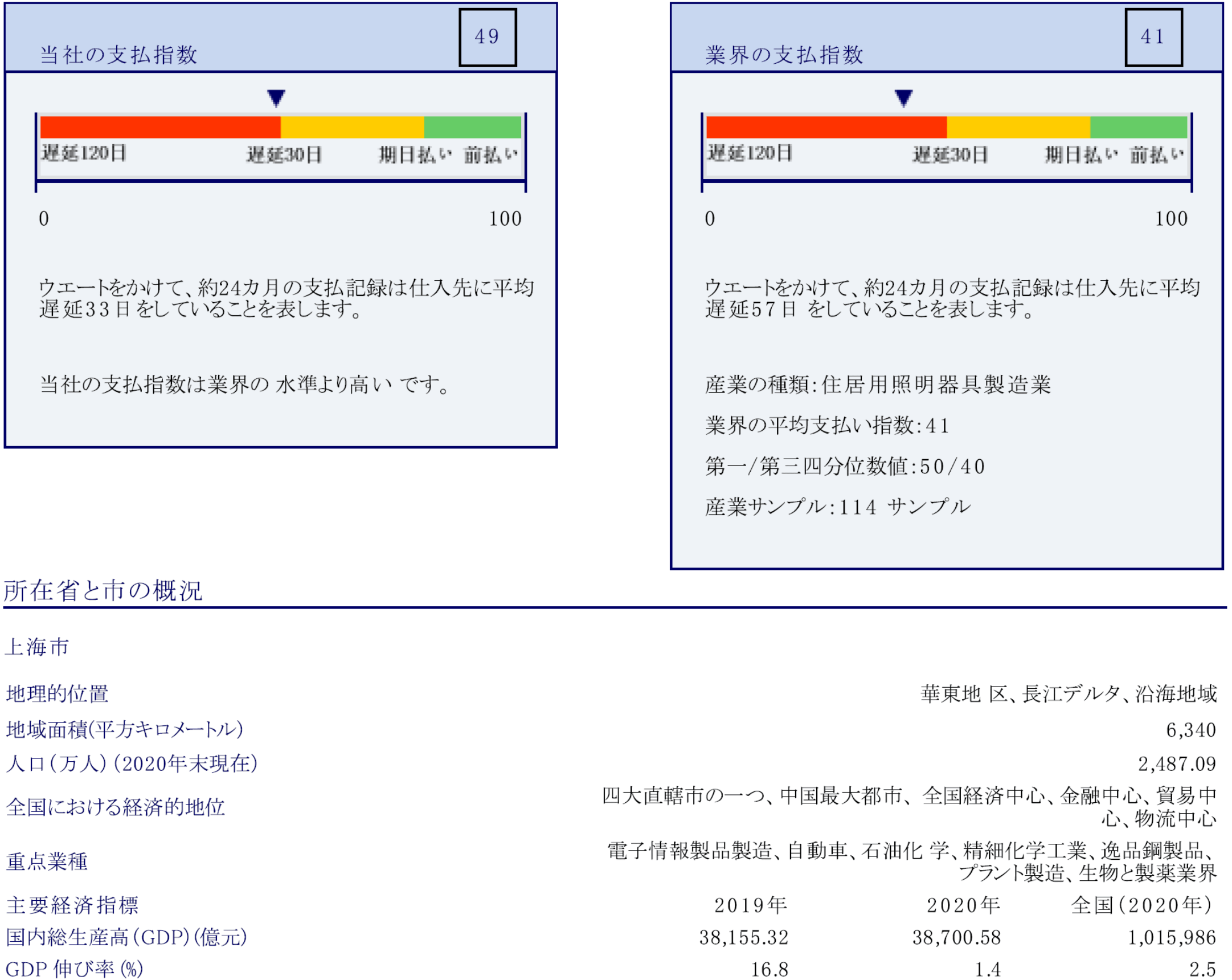 中国コンプリヘンシブレポート