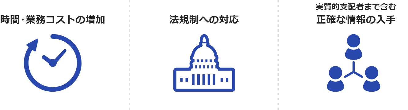 「時間・業務コストの増加」、「法規制への対応」、「実質的支配者まで含む正確な顧客情報の入手」