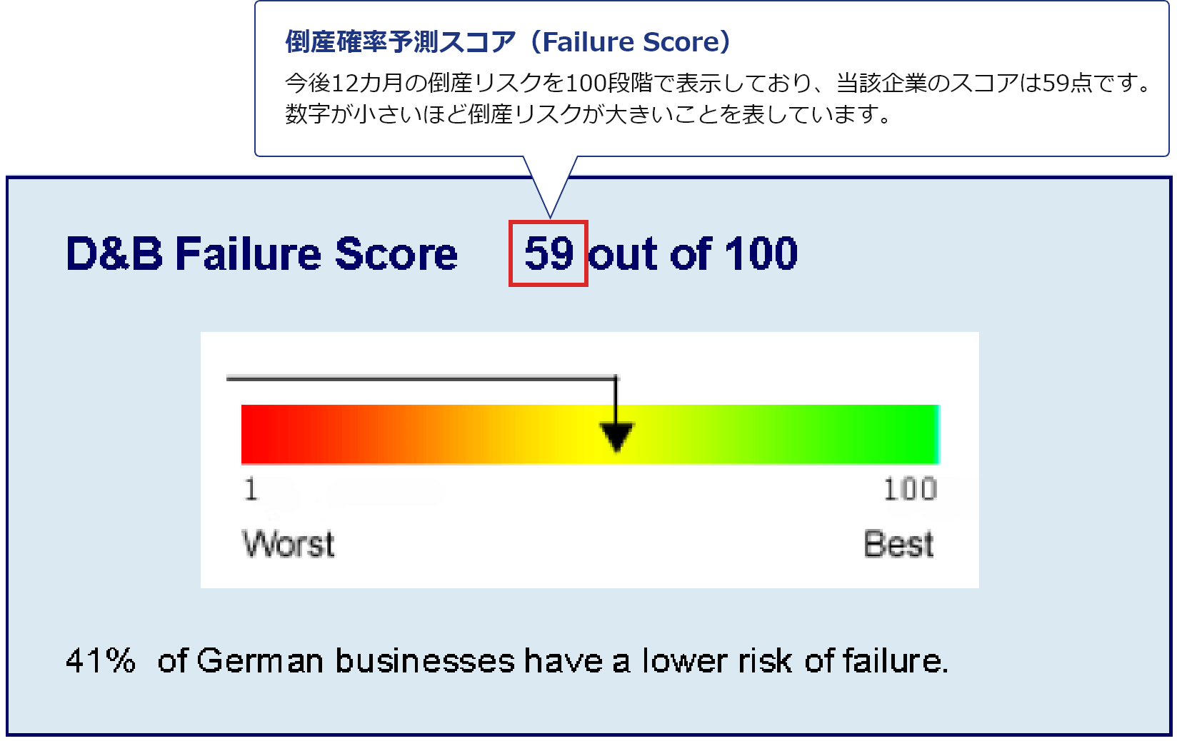 倒産確率予測スコア（Financial Stress Score/Failure Score）