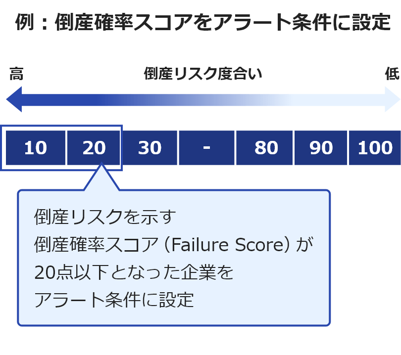 アラート条件設定