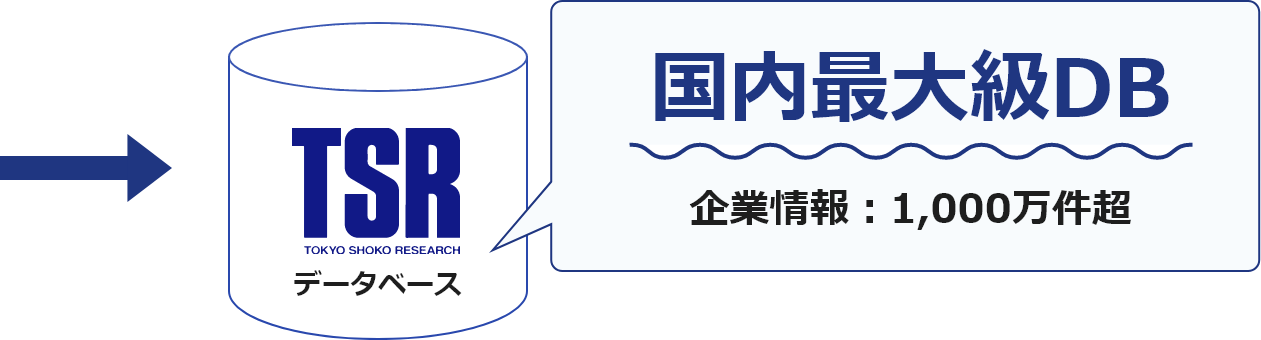 取引先リストの正規化（名寄せ・マッチング）