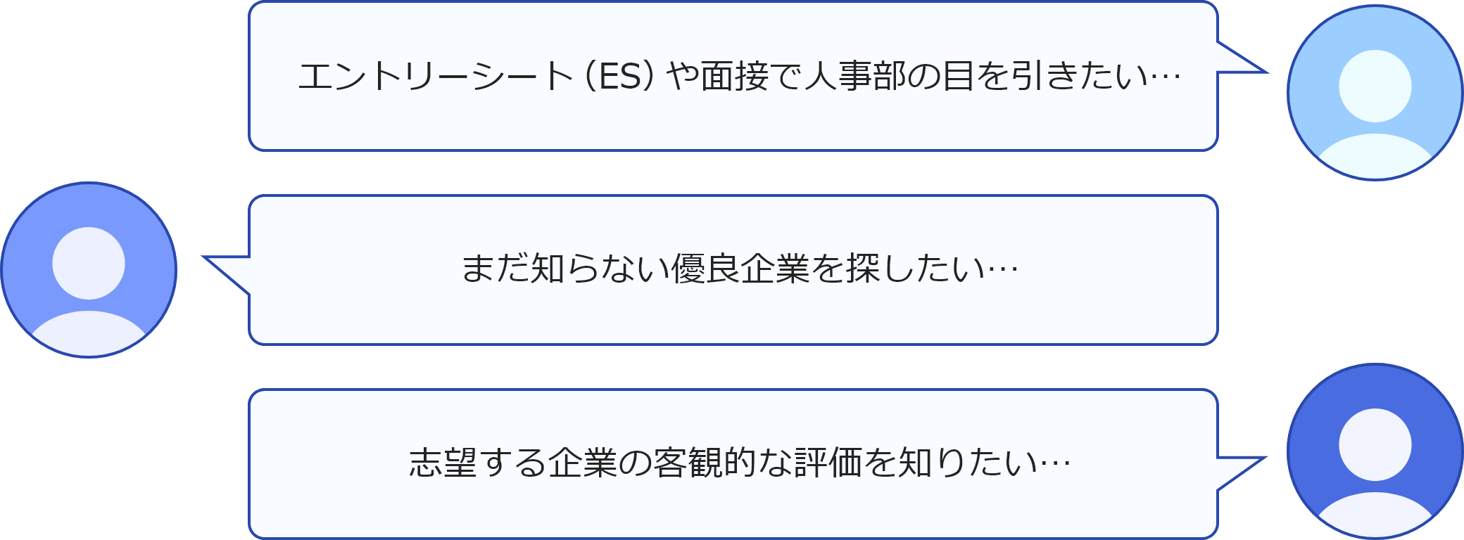 「エントリーシート（ES）や面接で人事部の目を引きたい・・・」「まだ知らない優良企業を探したい・・・」「志望する企業の客観的な評価を知りたい・・・」
