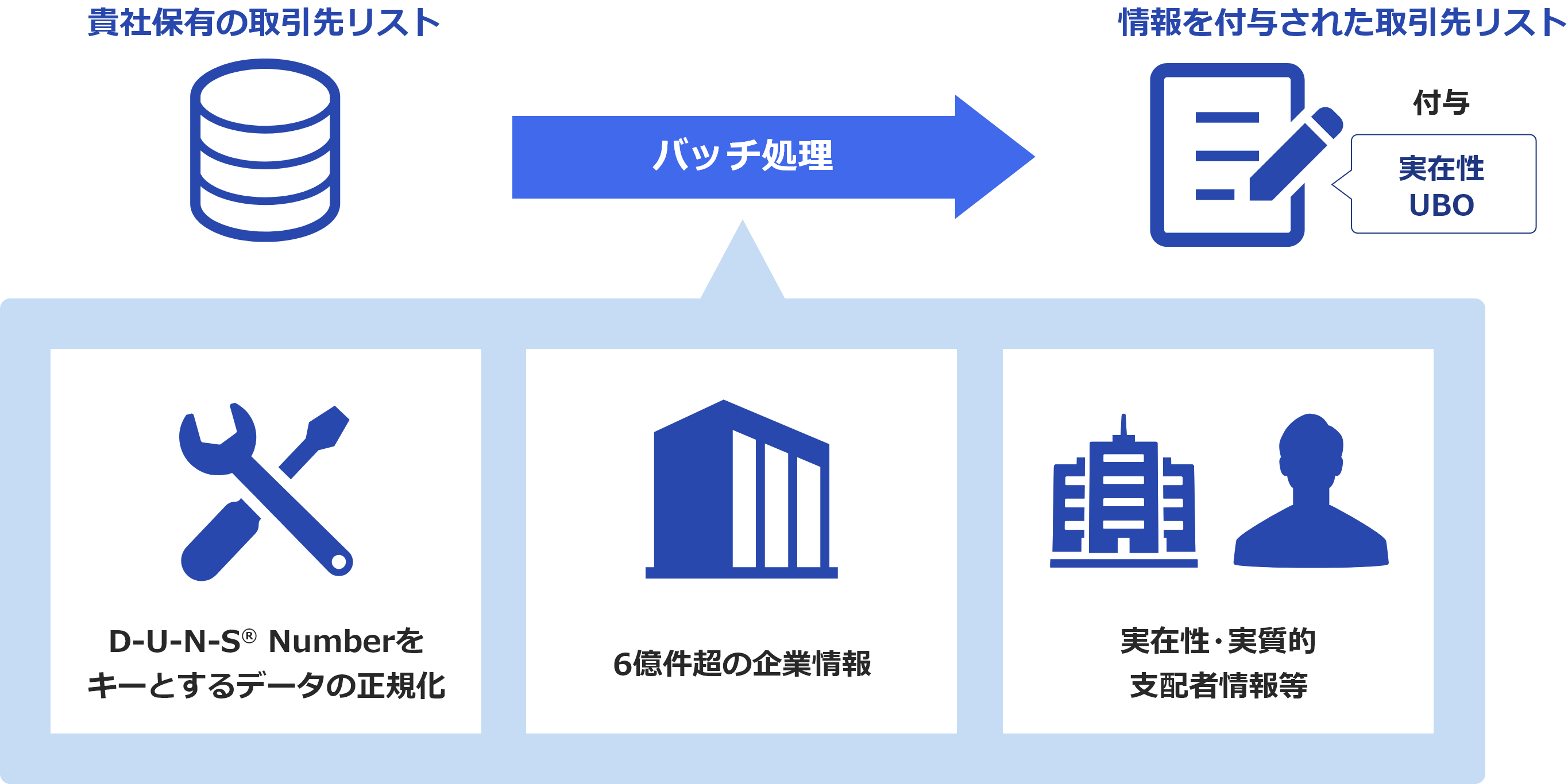 KYC Batch実行イメージ