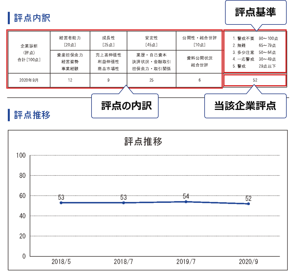 評点