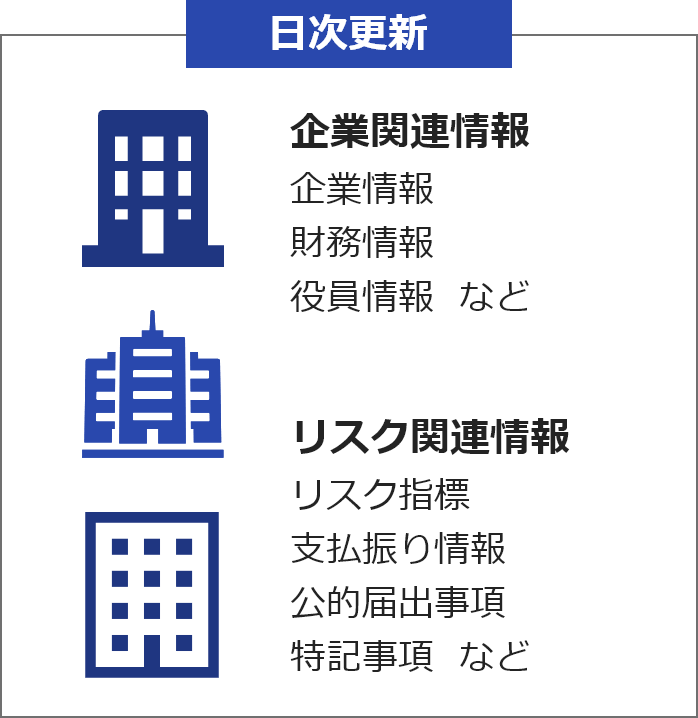 日次更新「企業関連情報」「リスク関連情報」