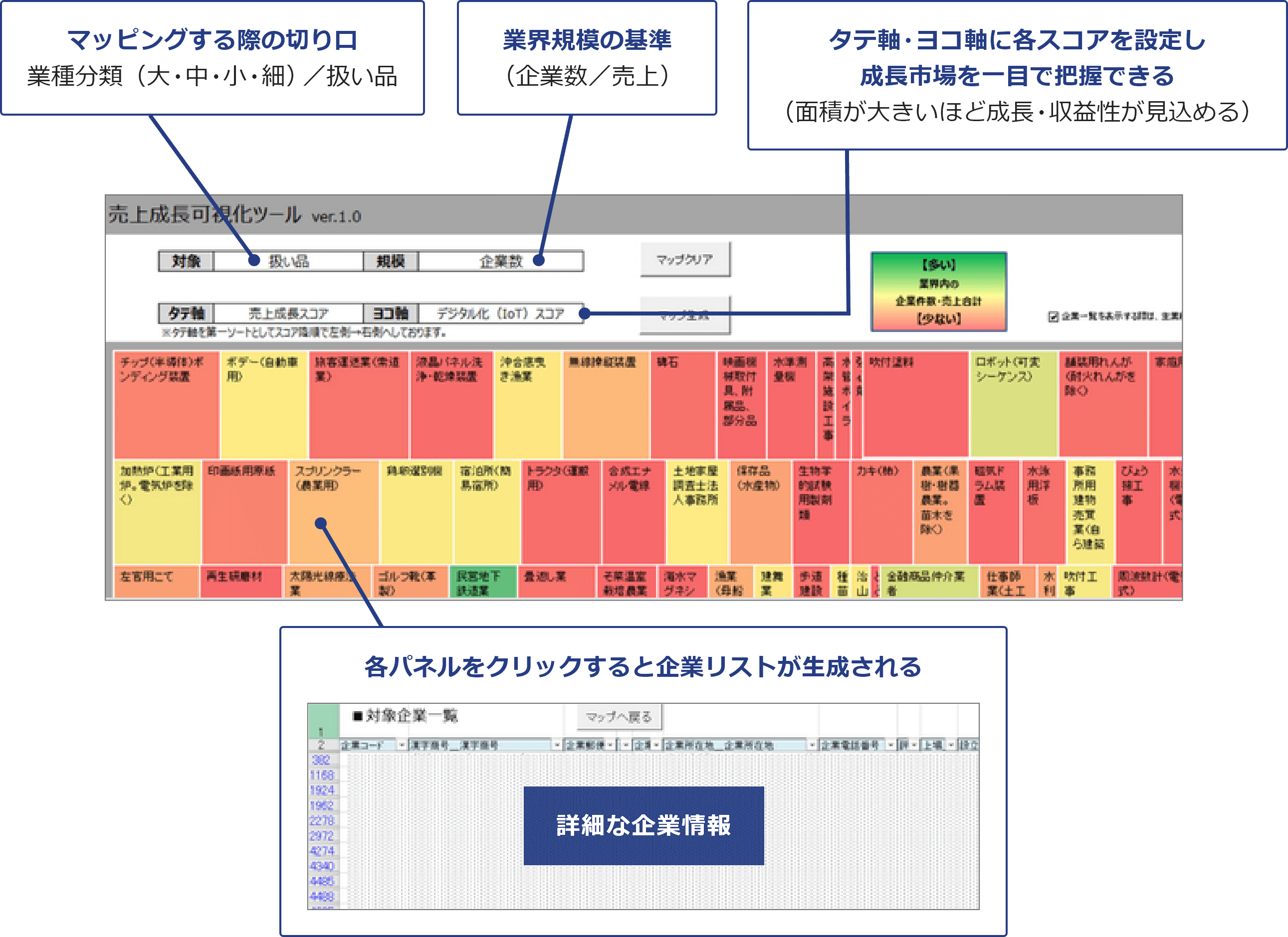 「マッピングの際の切り口」「業界規模の基準」「タテ軸・ヨコ軸に各スコアを設定し成長市場を一目で把握できる」