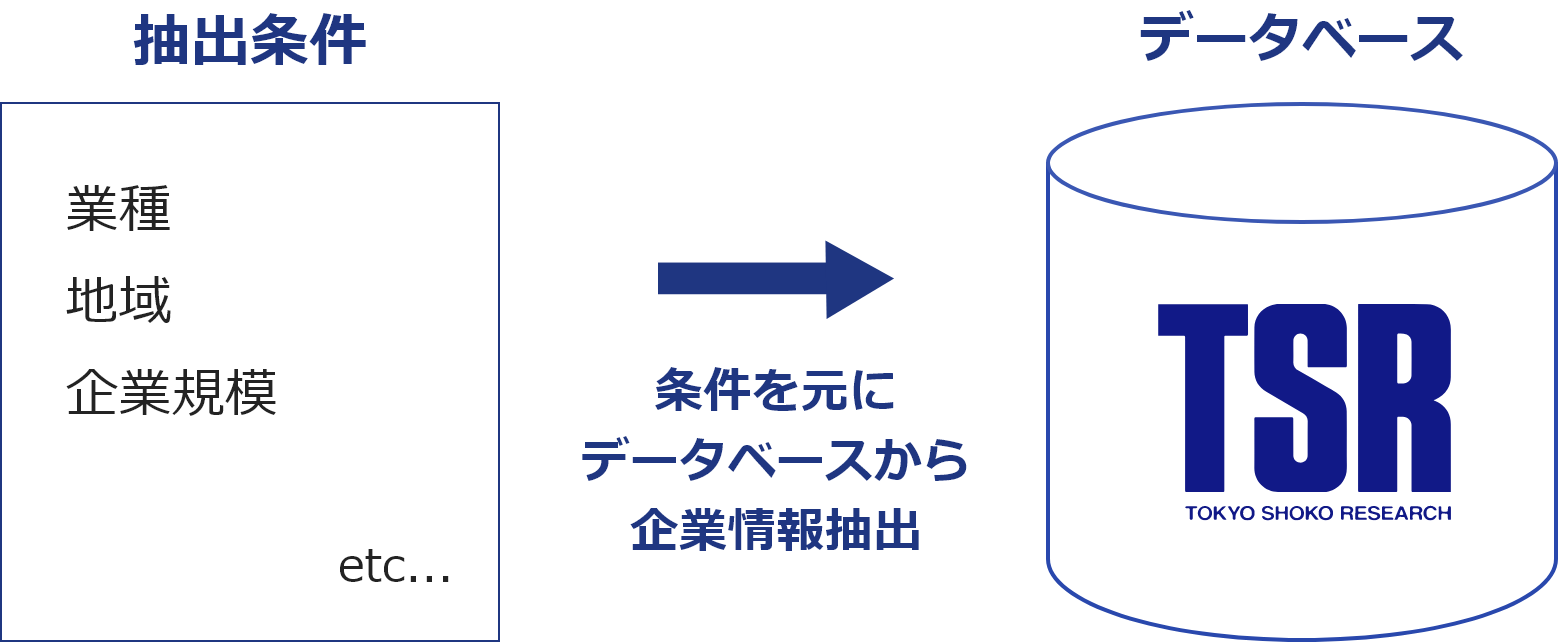 条件を元にデータベースから企業情報抽出