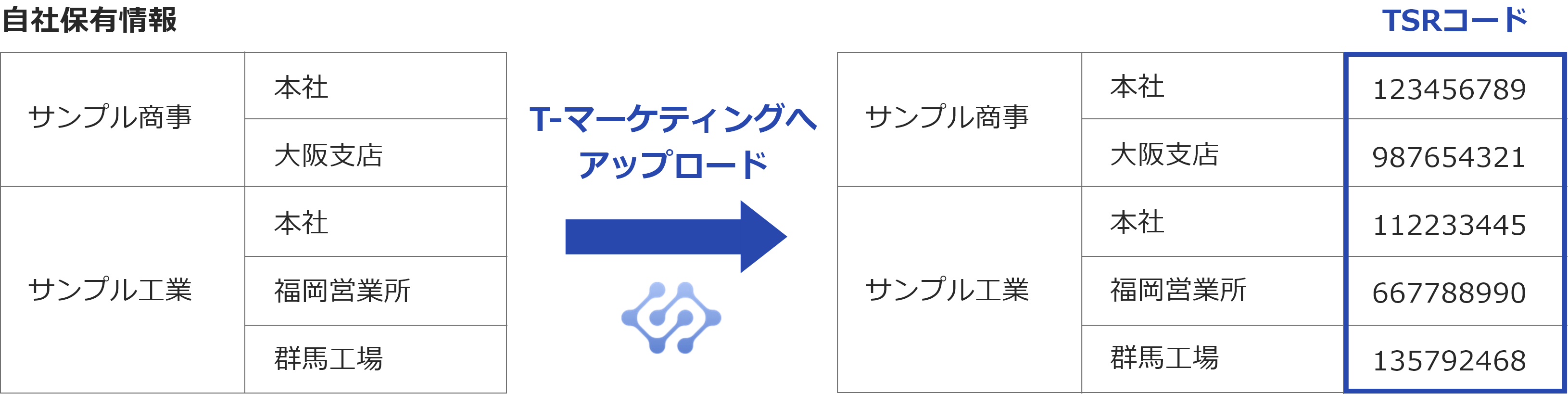 T-マーケティングへアップロード