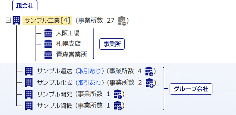系列企業ツリー