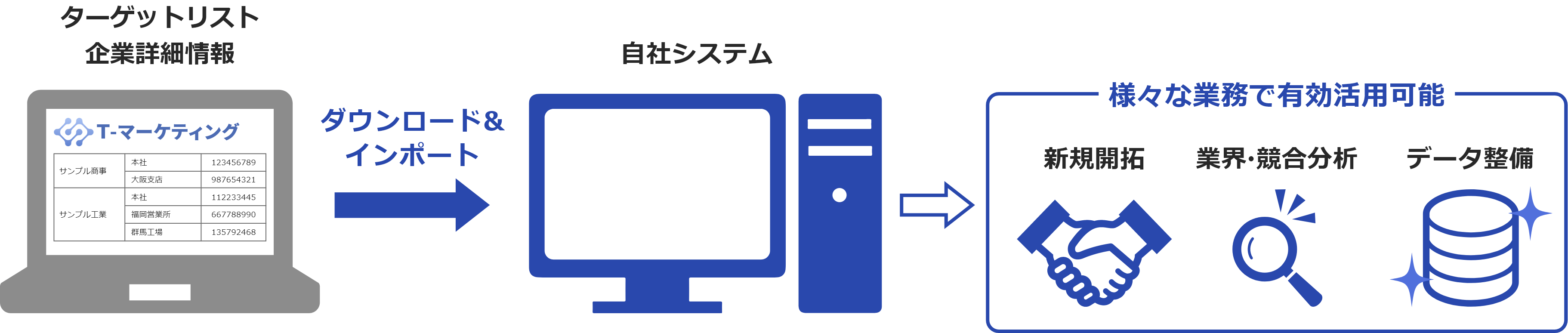 様々な業務で有効活用可能