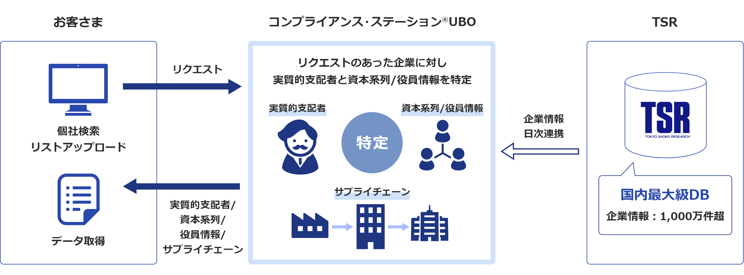 全体フロー図