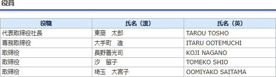 役員情報