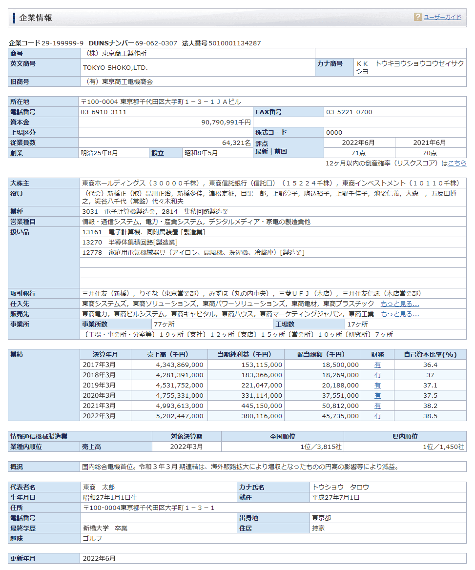 企業情報サンプル