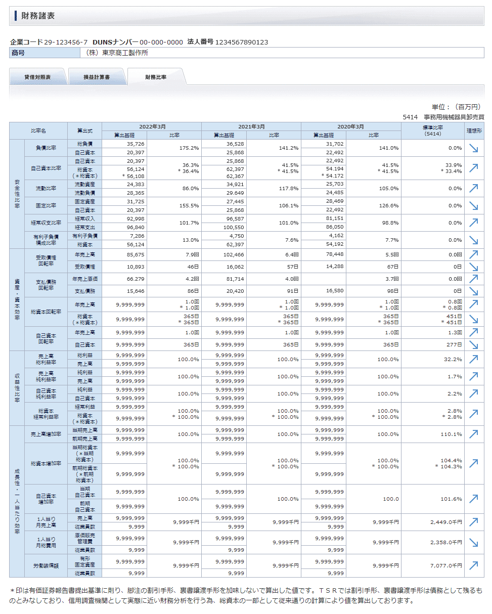 財務関連情報サンプル