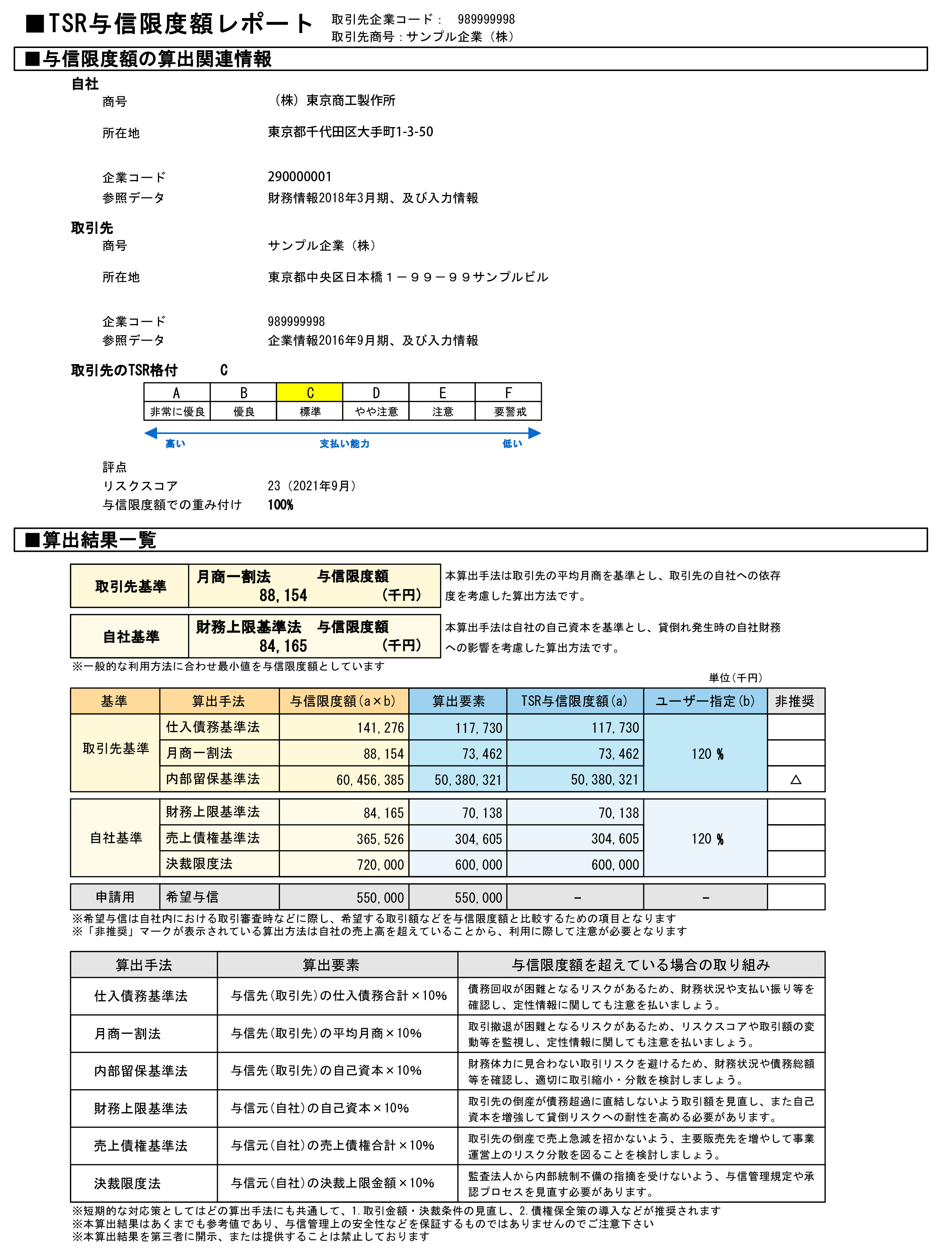 TSR与信限度額レポートサンプル