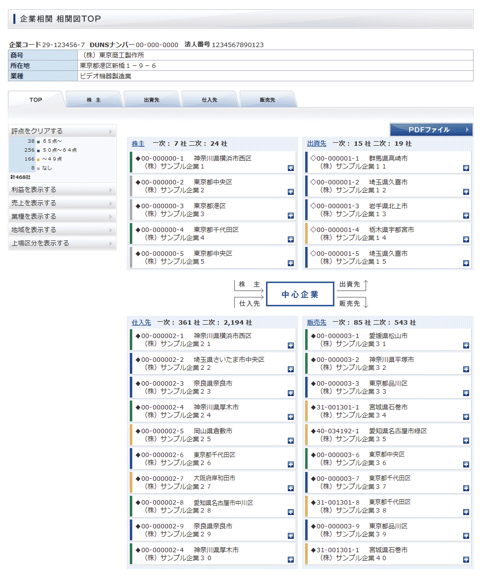 企業相関図サンプル
