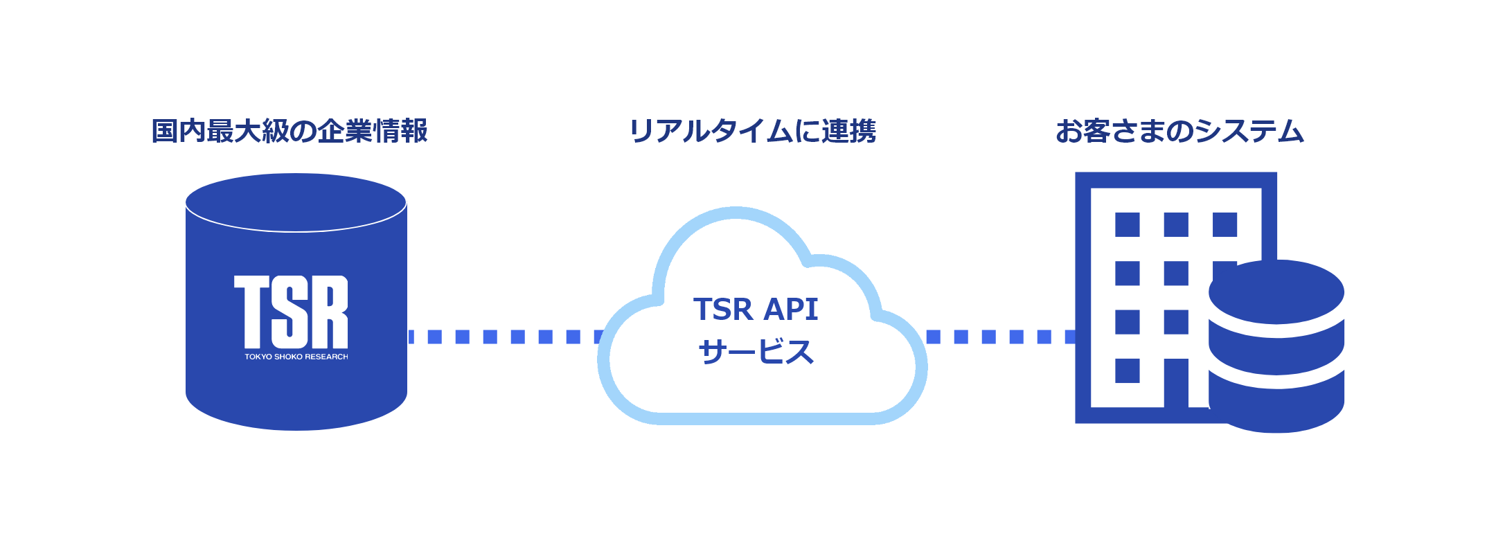 API連携サービス | 商品・サービス | 東京商工リサーチ