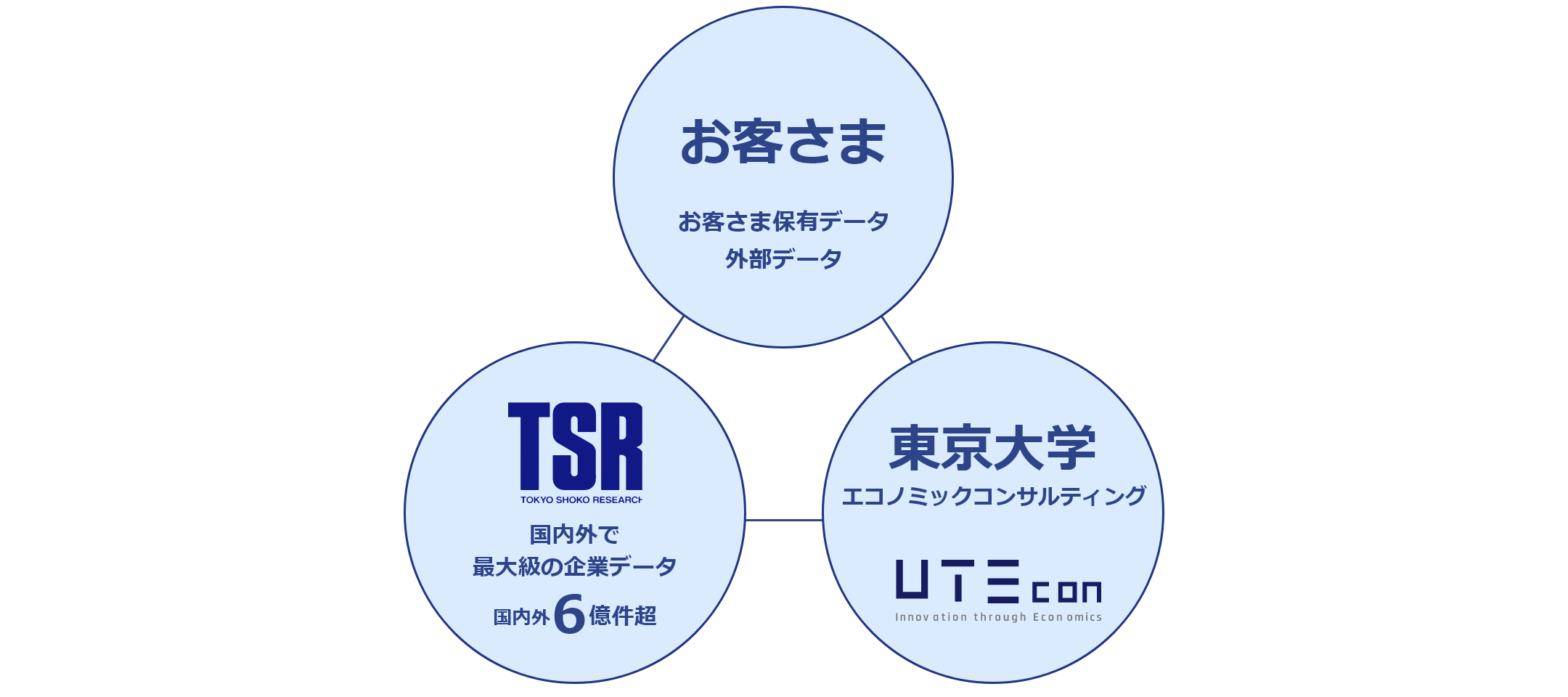 TSR分析サービス