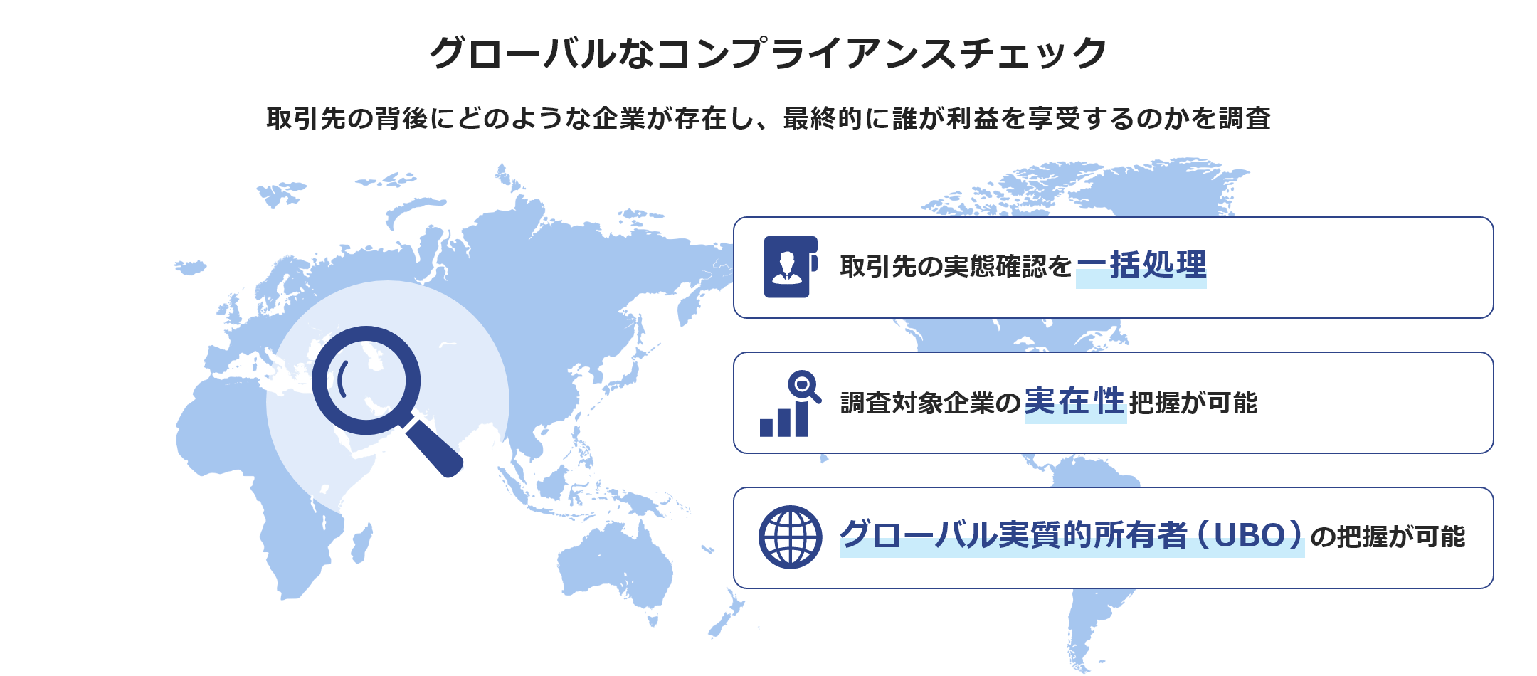 取引先の実体確認・実質的支配者特定サービス（KYC Batch）​