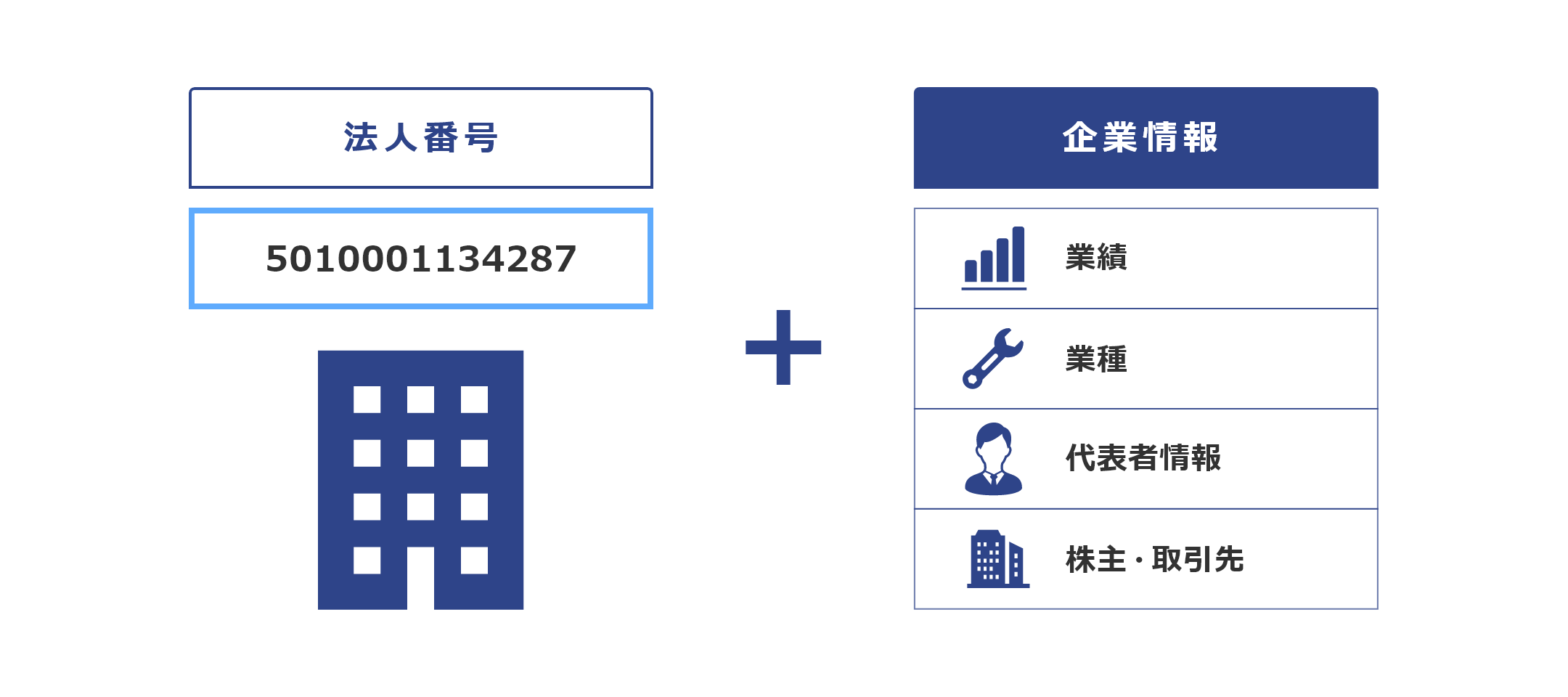 法人番号関連サービス