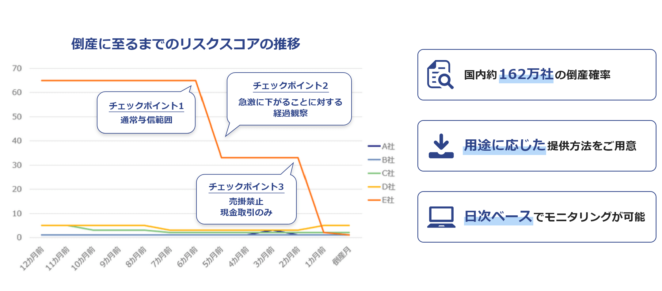 リスクスコア（倒産リスク指標）