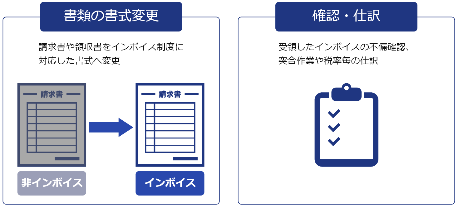 「書類の書式変更」「確認・仕訳」