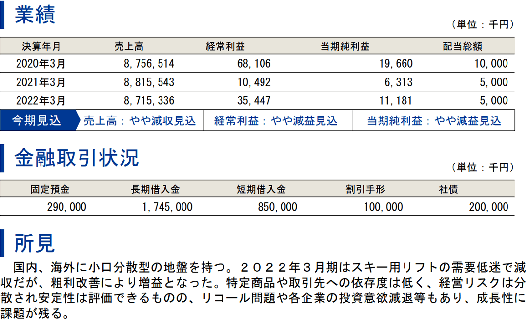 評価項目200以上の圧倒的な情報量1