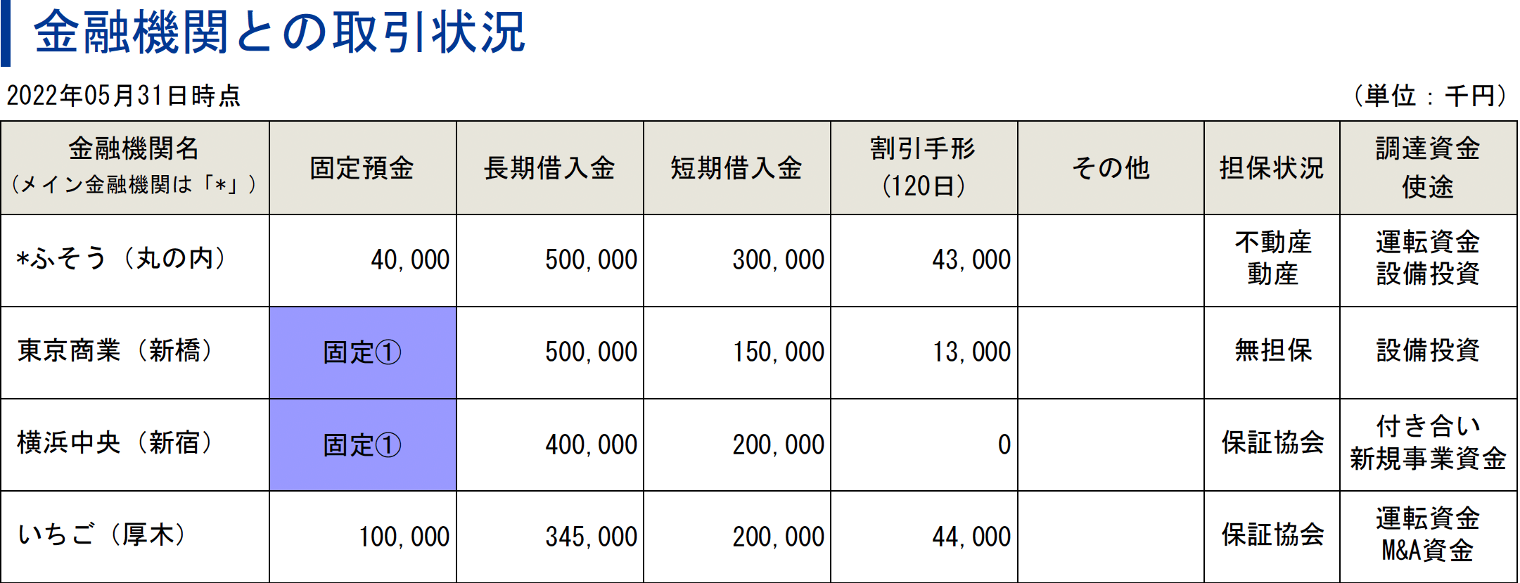 評価項目200以上の圧倒的な情報量3