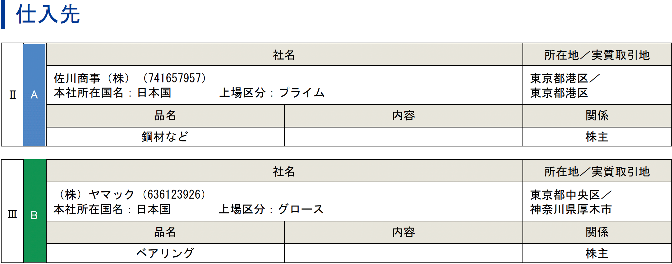 カラフルで見やすいデザイン4