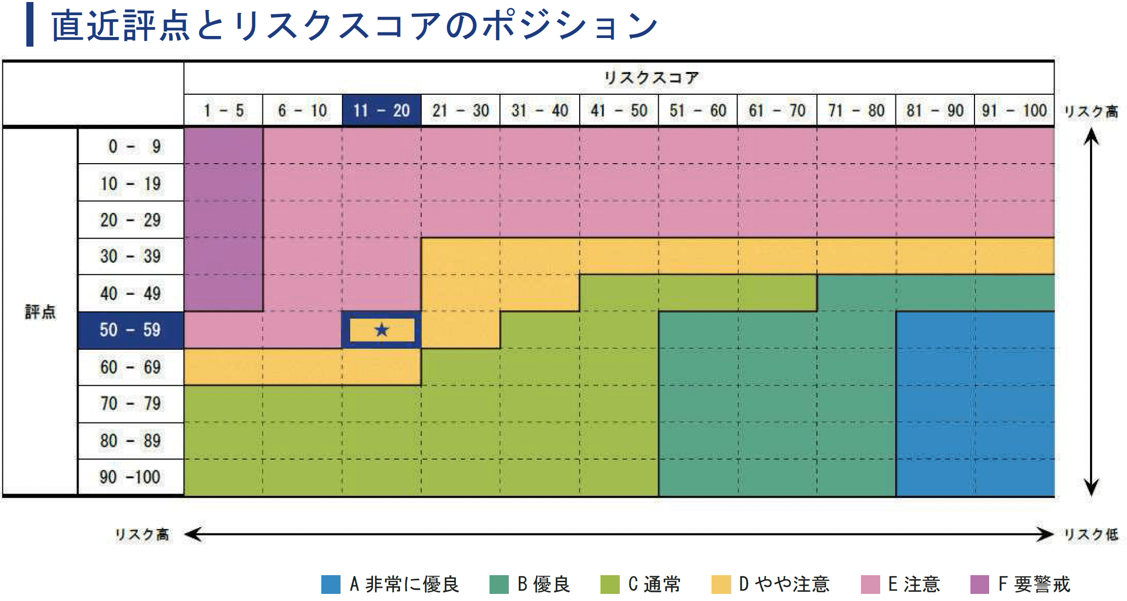 カラフルで見やすいデザイン1