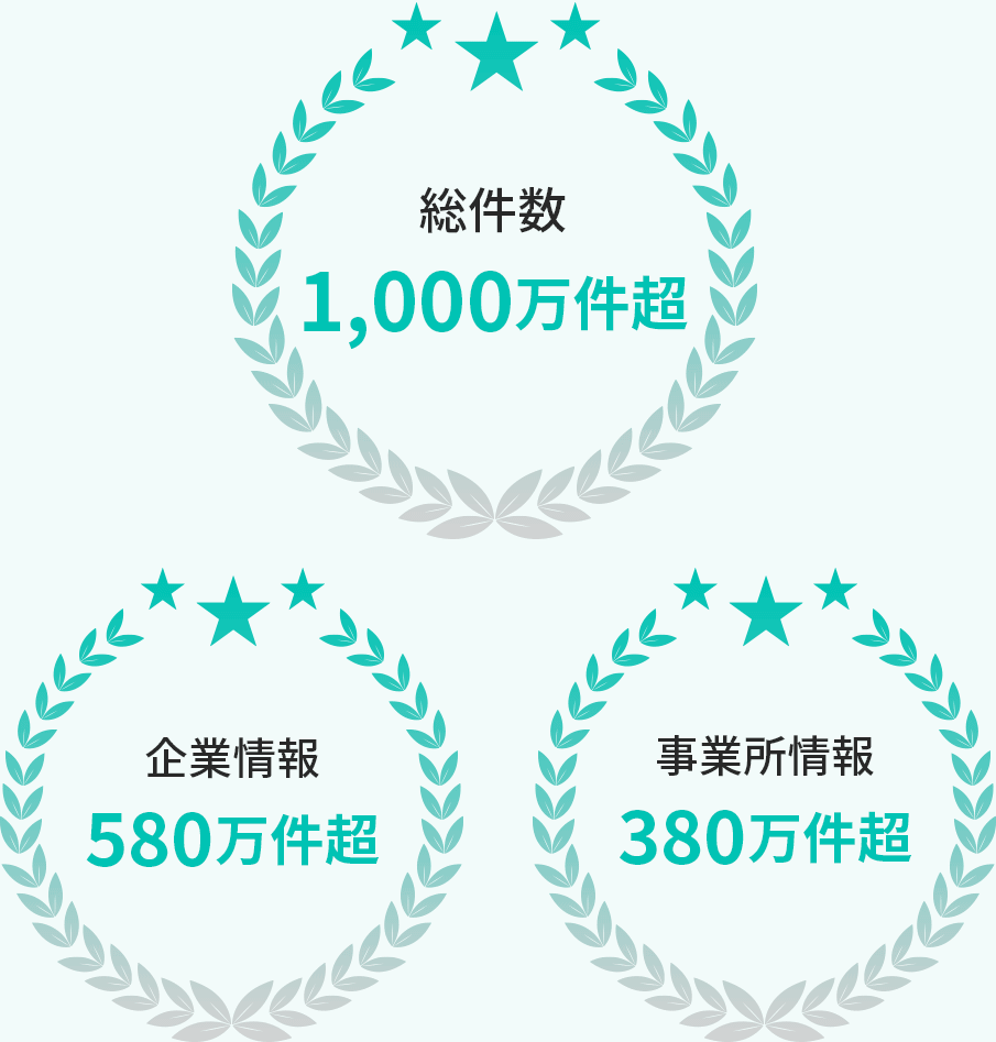 「総件数1,000万件超」「企業情報580万件超」「事業所情報380万件超」